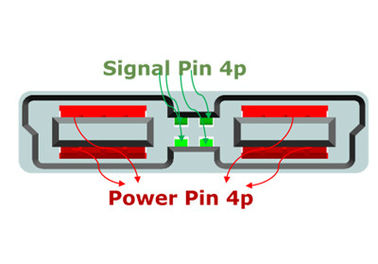 シグナルと電源 4S4P - 男性ブロック 50A パーソナライズされたピン